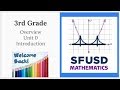 Teaching Math Concepts in 3rd Grade