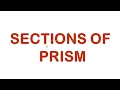 Understanding Sections of Solids