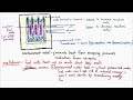 Nuclear Energy Concepts and Applications