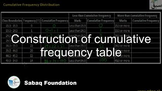 Construction of Cumulative Frequency Table