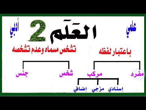 العلم (الجزء الثاني ) للقسمين العلمي والأدبى - ترم أول-أولى ثانوى