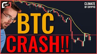 Bitcoin Head and Shoulders! Can Bitcoin HOLD?