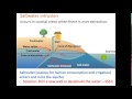 Water Conservation and Management Concepts