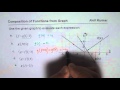 Evaluating Function Types and Compositions
