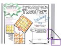 Exploring the Pythagorean Theorem