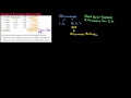 Aging of Accounts Receivable Concepts