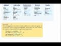 Key Terms for Solving Word Problems