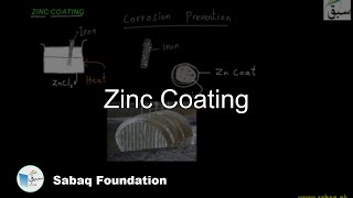 Zinc Coating
