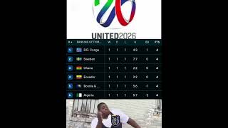 #viral #drcongo #sweden #ghana #ecuador #bosnia #algeria QF for round 32 #worldcup2026 day 17 1/2