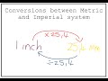 Unit Conversion Fundamentals