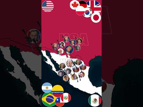Which Countries Would Support USA ๐บ๐ธ or Mexico ๐ฒ๐ฝ? โ๏ธ Timelapse Alliance Map Animation! #usa #mexico