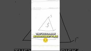 The Triangle Of Trading Success... (Master this and Master Trading.)