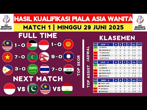 Hasil Kualifikasi Piala Asia Wanita 2026 - Malaysia vs Palestina - Klasemen Kualifikasi Piala