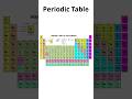 Understanding the Periodic Table