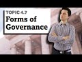 Unitary vs Federal States in AP Human Geography