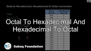 Octal To Hexadecimal And Hexadecimal To Octal