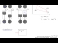 Thermodynamics and Engine Cycles