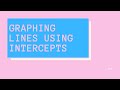 Understanding Linear Graphs and Intercepts
