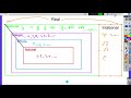 Exploring the Number System: Rational and Irrational Numbers