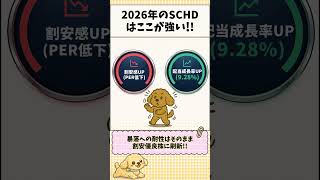 【SCHD速報】2026年の銘柄入替が想像以上だった #高配当 #高配当etf #schd #銘柄入替 #米国高配当 #増配 #増配銘柄 #リバランス #構成銘柄 #配当金 #分配金
