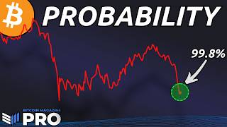 5th Worst Bitcoin Price Action Ever — I'm Buying At 99.8% Probability