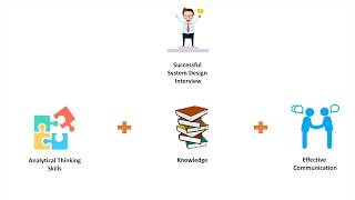 System Design Interview Channel Introduction