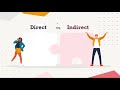 Exploring Characterization Techniques