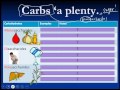 Exploring Carbohydrates, Lipids, and Proteins in IB Biology
