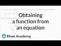 Understanding the Function f in Terms of b