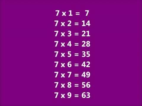九九乘法歌 Multiplication Table Song - YouTube