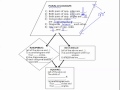 Properties and Types of Quadrilaterals