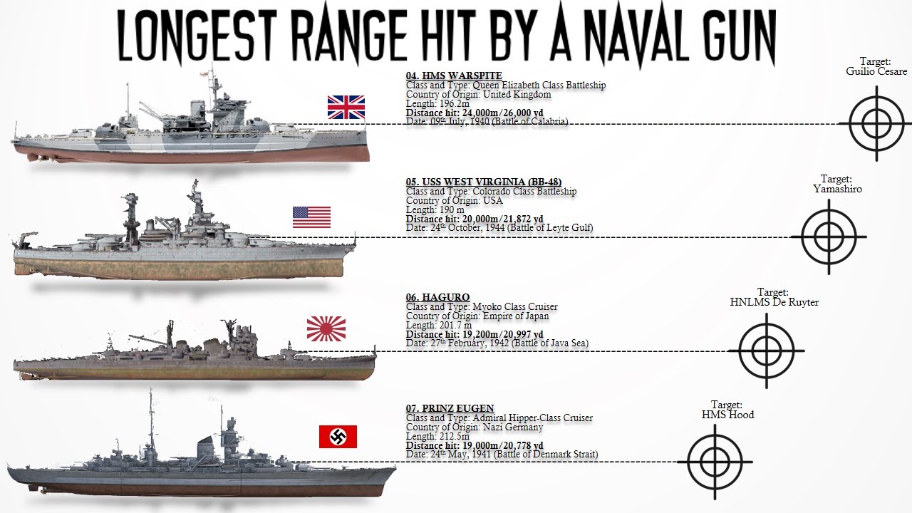 The 7 Longest Recorded Hits in the History of Naval Gunfire