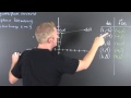 Finding Inverse Functions and Reflections