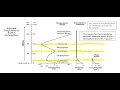 Earth's Atmosphere and Measurement Concepts
