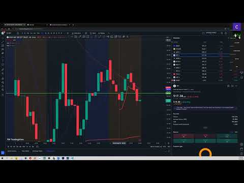 Live Trading Session & Analysis 8/6 Elites