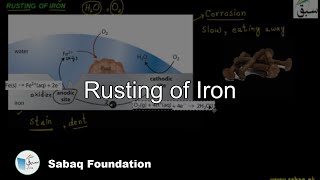 Rusting of Iron