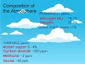 Earth's Atmosphere and Its Properties
