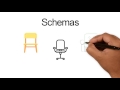 Understanding Schemas and Automatic Processes