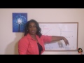 Understanding Slope Concepts and Calculations