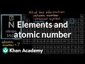 Understanding Elements and the Periodic Table