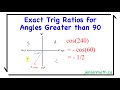 Trigonometry and Geometry Concepts