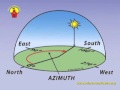 Solar Position and Seasonal Changes