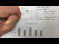 Understanding Graphs and Proportions