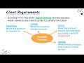 Understanding Client Briefs and Requirements
