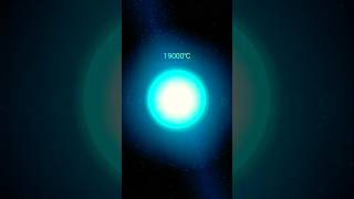 "Why Hotter Flames Are Blue: Shocking Science in 20 Seconds!" #shorts #star #facts