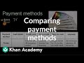Understanding Payment Options for Buying a Television