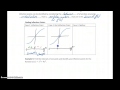 Inflection Points and Concavity