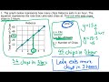 Exploring Proportional Relationships