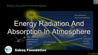 Energy Radiation And Absorption In Atmosphere