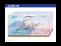 Air Masses and Weather Fronts